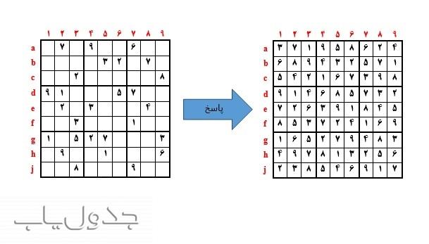 راهنمای حل جدول سودوکو