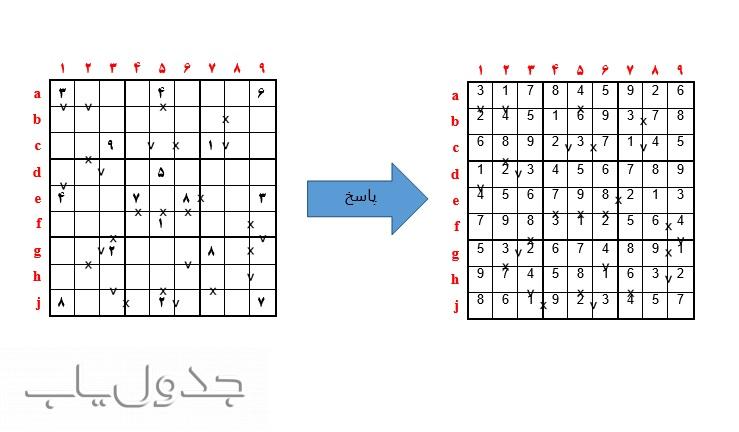 تکنیک ها و روش های ساده برای حل جدول سودوکوی 5 و 10