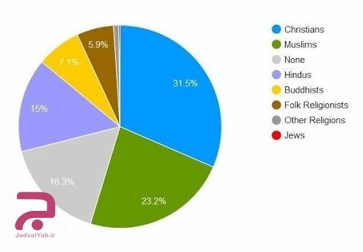 آخرین آمار سرشماری از تعداد مسلمانان جهان