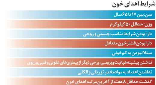 شرایط اهدای خون و تاریخ دقیق روز ملی اهدای خون در تقویم سال1400