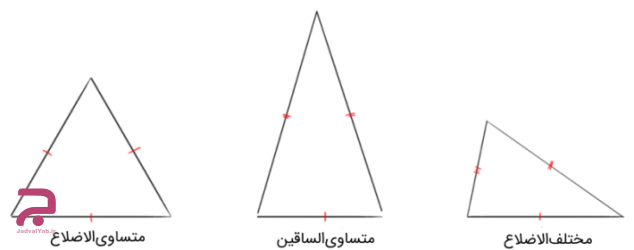 انواع مثلث و تفاوت های آن چیست؟