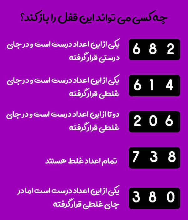 معمای باز کردن قفل همراه با پاسخ دقیق آن