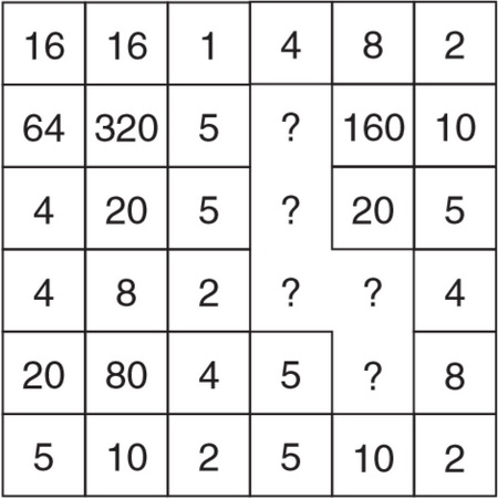 معمای مربع اعداد همراه با پاسخ صحیح آن